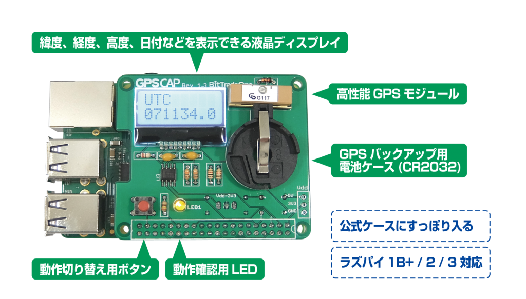 GPSCAP-K