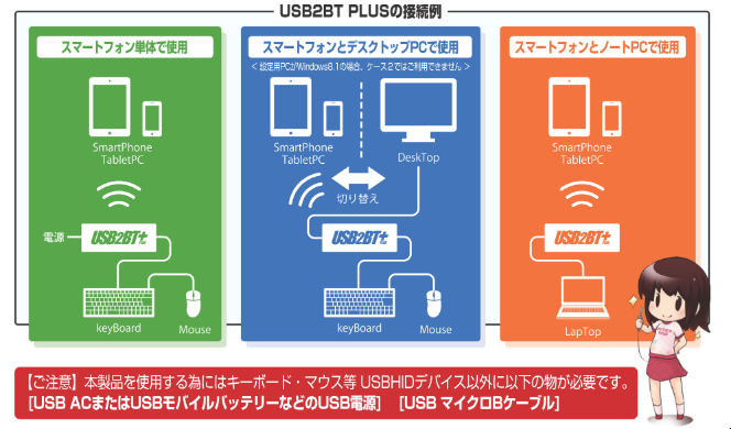 USB2BT PLUSの接続方法（公式サイトより）