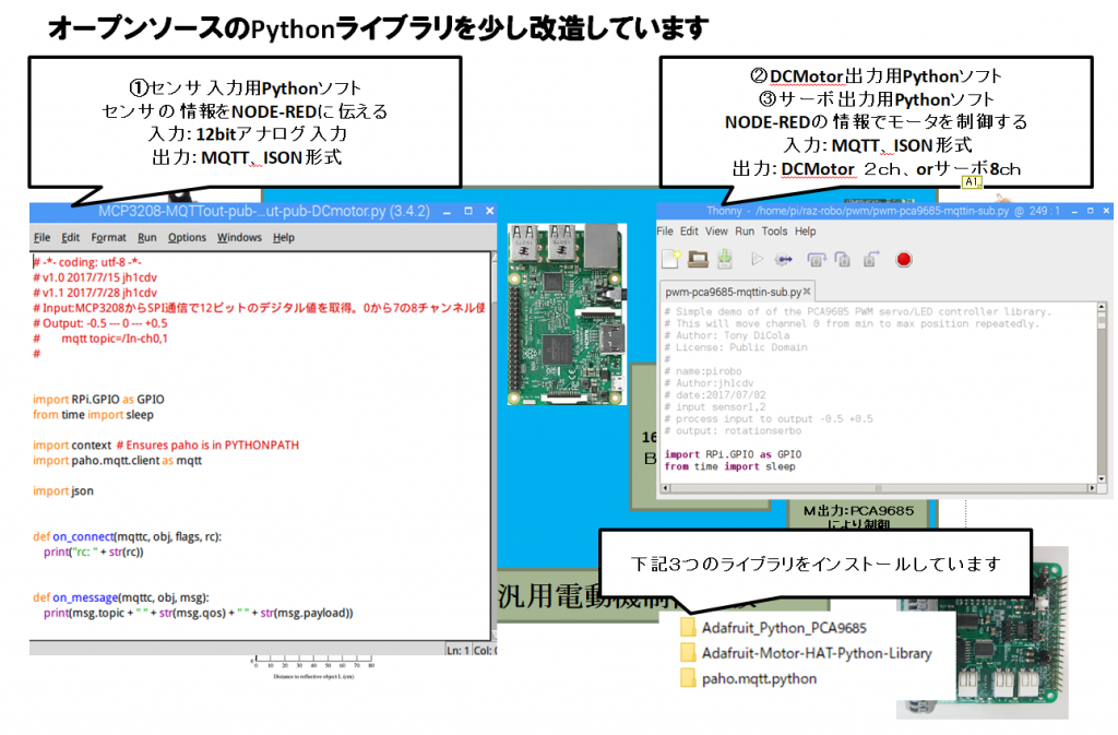 zentairazurobosofuto
