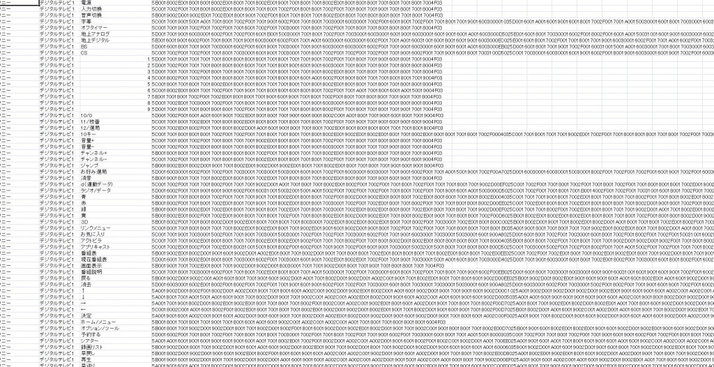 こんな感じの使いやすいCSVファイルで一括DLできます。