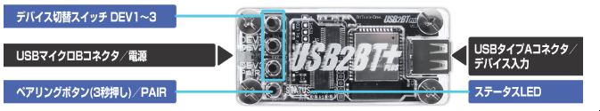 USB to Bluetooth Convert Adapter USB2BT PLUS ADU2B02P Japan Import 