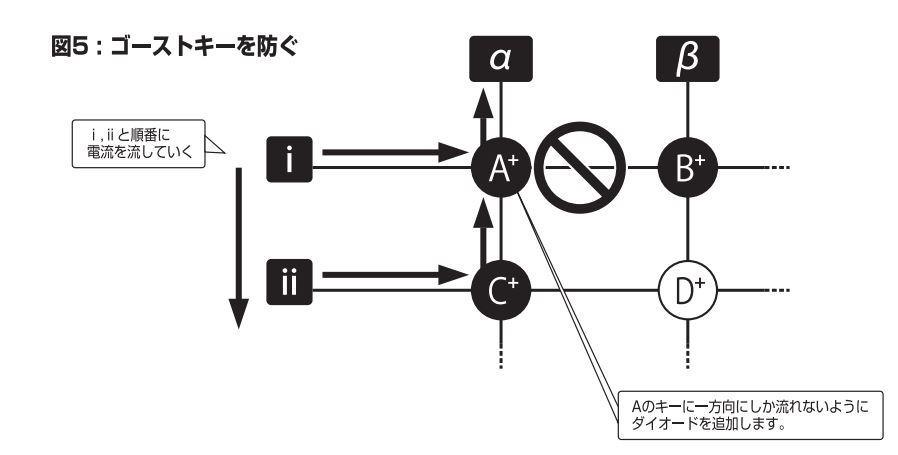 ゴーストキーを防ぐ Aのキーに一方向にしか流れないようにダイオードを追加します。