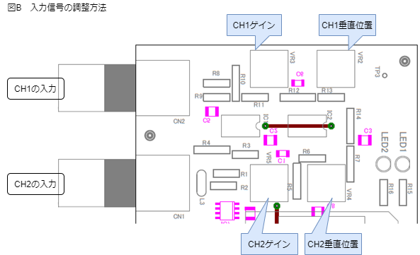 画像に alt 属性が指定されていません。ファイル名: zu5-2-2_B.png