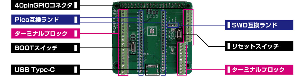 ADRS2040U ラズベリーパイ接続 RP2040エッジアクセラレータ — ビット・トレード・ワン 公式オンラインショップ BTOS